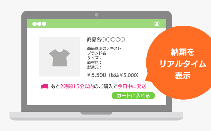 在庫連動納期とクーポンコードを同時に表示