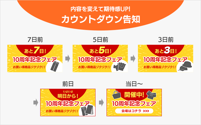 段階的カウントダウン告知の時系列
